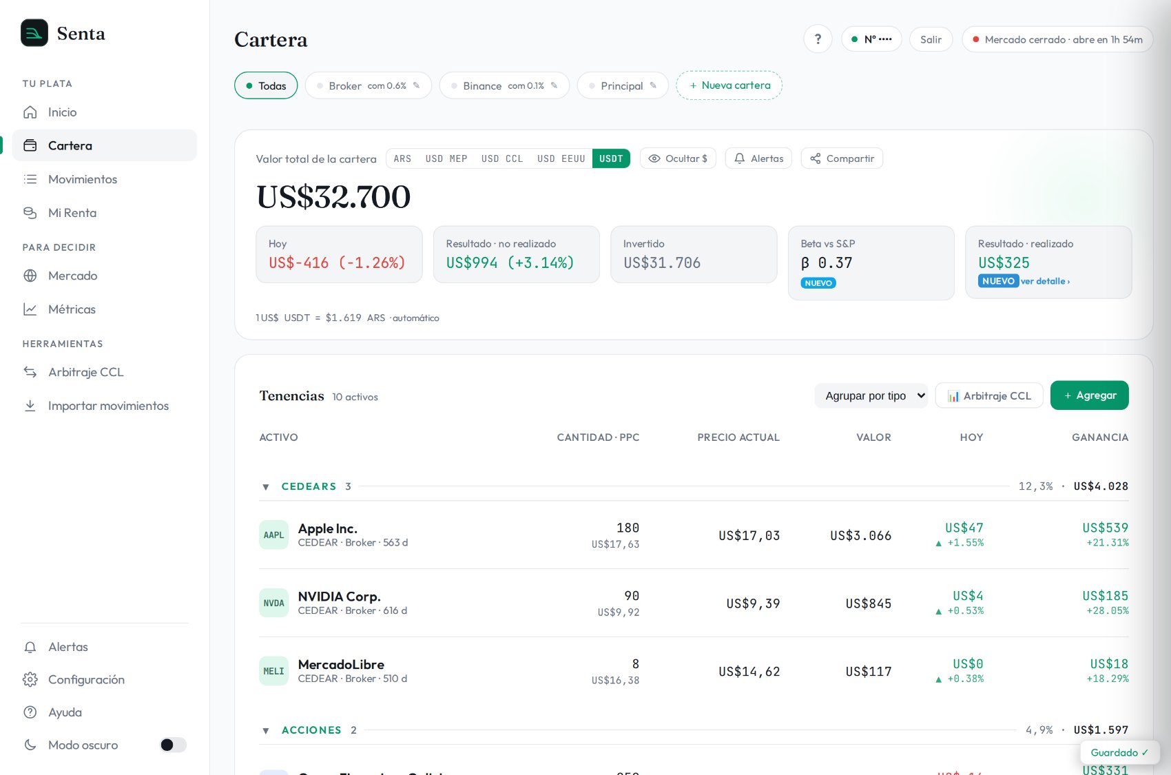 La cartera de Senta valuada en USDT